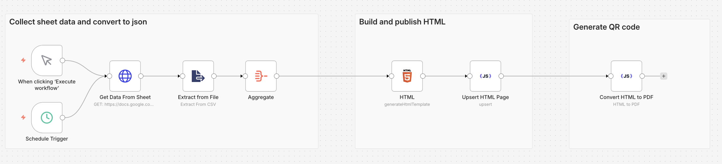 n8n Workflow Overview