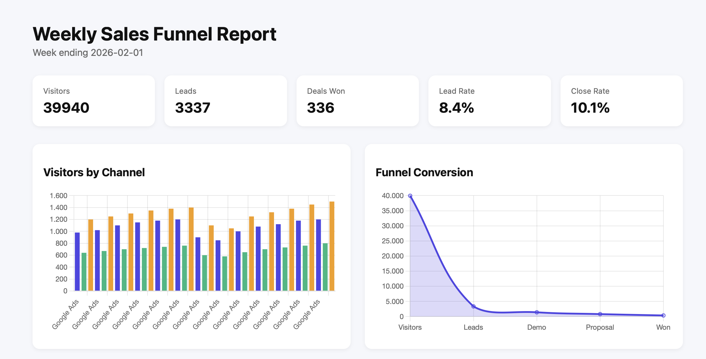 KPI Dashboard Preview