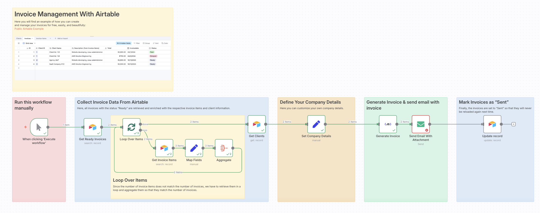 Invoice Generator node